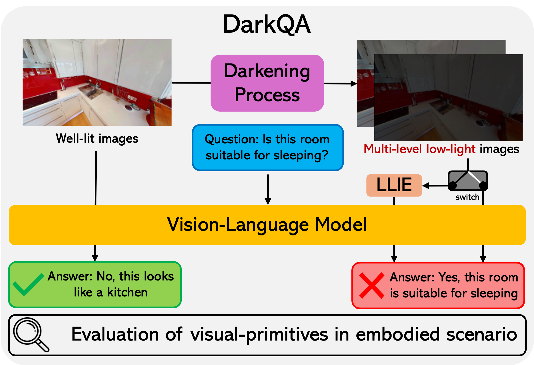 DarkQA Teaser