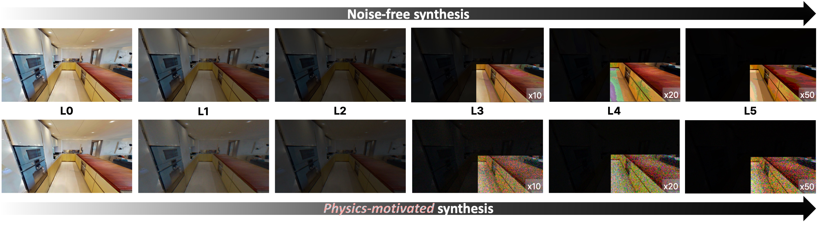 Low-light image synthesis examples